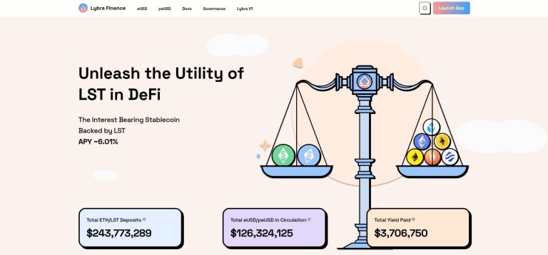 Lybra Finance: Interest-bearing stablecoin backed by LST with an APY of 6.01%. Metrics include total ETH/LST deposits, eUSD/peUSD in circulation, and total yield paid, illustrated with a balancing scale graphic.