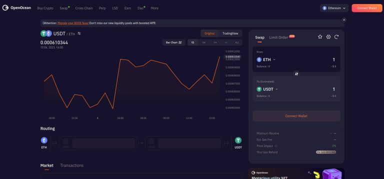 Dark-themed interface showing the ETH/USDT trading pair with a line graph indicating price movements. The right sidebar includes options for swapping ETH to USDT and connecting a wallet. The interface emphasizes an important migration notice for $OOE.