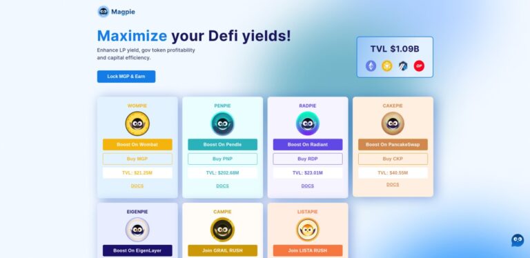 Magpie website homepage with the headline 'Maximize your DeFi yields!' The page highlights various boost options for Wompie, Penpie, Radpie, Cakepie, and Eigenpie with corresponding total value locked (TVL) amounts. The background has a light gradient with colorful icons.