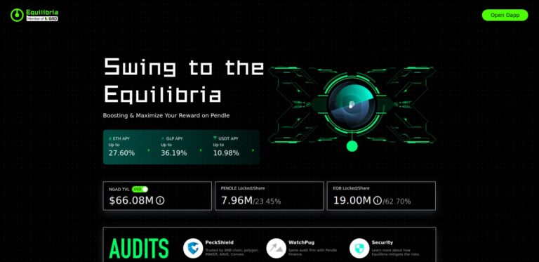 Equilibria's interface for boosting and maximizing rewards, showcasing APY rates for ETH, GLP, and USDT, with detailed statistics on TVL and locked shares.