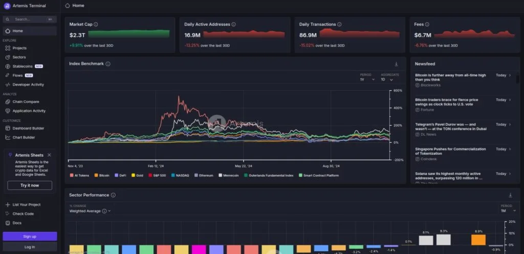 The Artemis Terminal analytics dashboard showcasing metrics such as market cap, daily active addresses, and transaction data. The interface includes a graph comparing performance benchmarks, sector performance charts, and a customizable section for downloading data to Google Sheets.