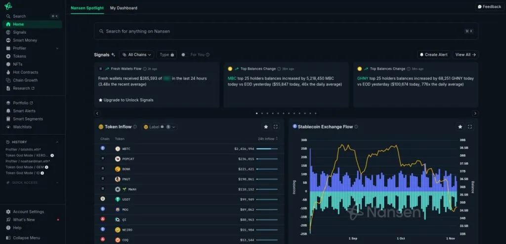 The Nansen dashboard featuring wallet profiling, smart money tracking, and token inflow data. The interface highlights alerts, a stablecoin exchange flow chart, and signals related to major wallet activities and market changes.