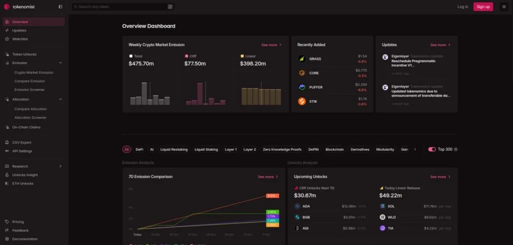 The Tokenomist interface displaying information about crypto market emissions, token unlock schedules, and allocation comparisons. The dashboard includes graphs comparing emission data and a watchlist of newly added tokens.