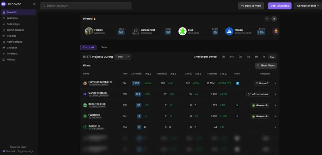 The GetMoni Discover dashboard showcasing off-chain social analytics, including scores for trending crypto projects and details about influencer activities. The interface features project rankings, smart tracker notifications, and filters to refine social data insights.