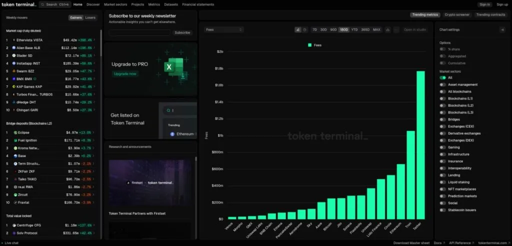 A screenshot of Token Terminal displaying financial metrics across different market sectors. The interface features a bar chart comparing protocol fees and a list of the most active blockchain projects, with categories for trending metrics and asset management.