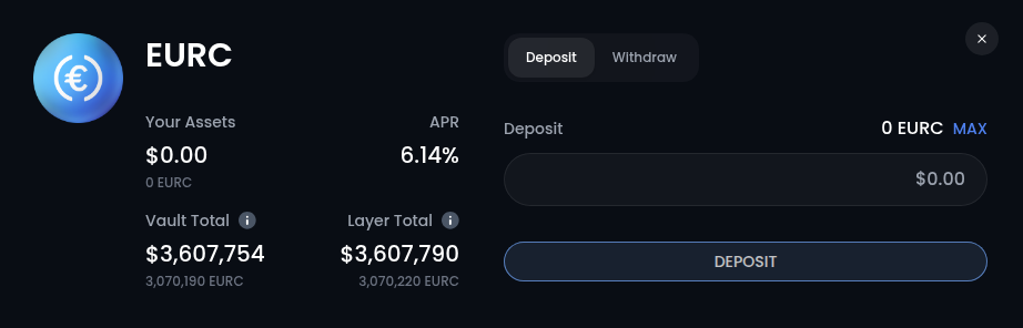 Fluid vault interface for EURC on Base: 6.14% APR, with a vault total of $3.6M. Simple deposit UI showing no funds currently deposited.