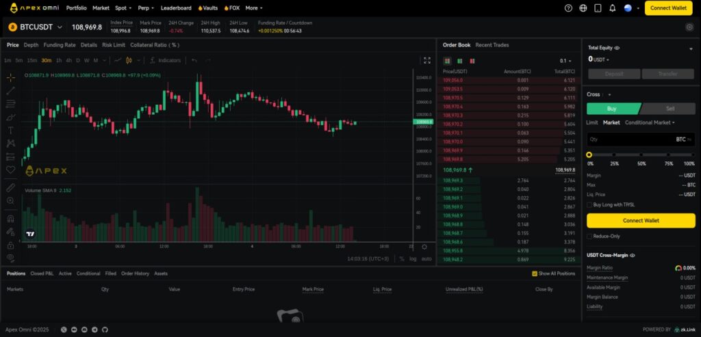 ApeX Omni BTCUSDT trading screen highlighting perpetual market features and order book depth – decentralized trading UI