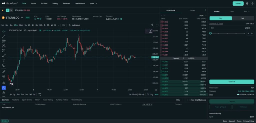 Hyperliquid trading interface showing BTC/USDC perpetual contract with deep on-chain order book – top decentralized perpetuals platform 2025”