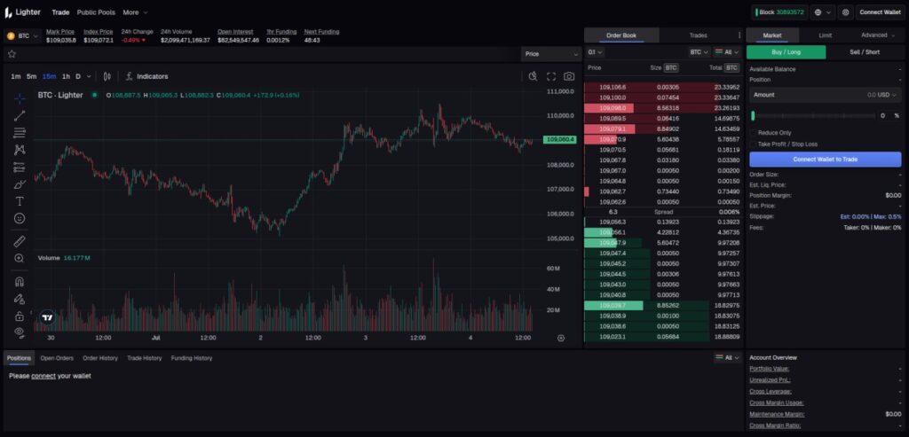 Lighter.xyz BTC perpetuals order book and chart UI – zk-powered decentralized trading platform with live volume