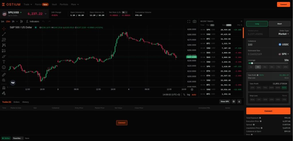 Ostium trading platform showing SPX/USD perpetual contract and leverage controls – new DeFi perps DEX with points program